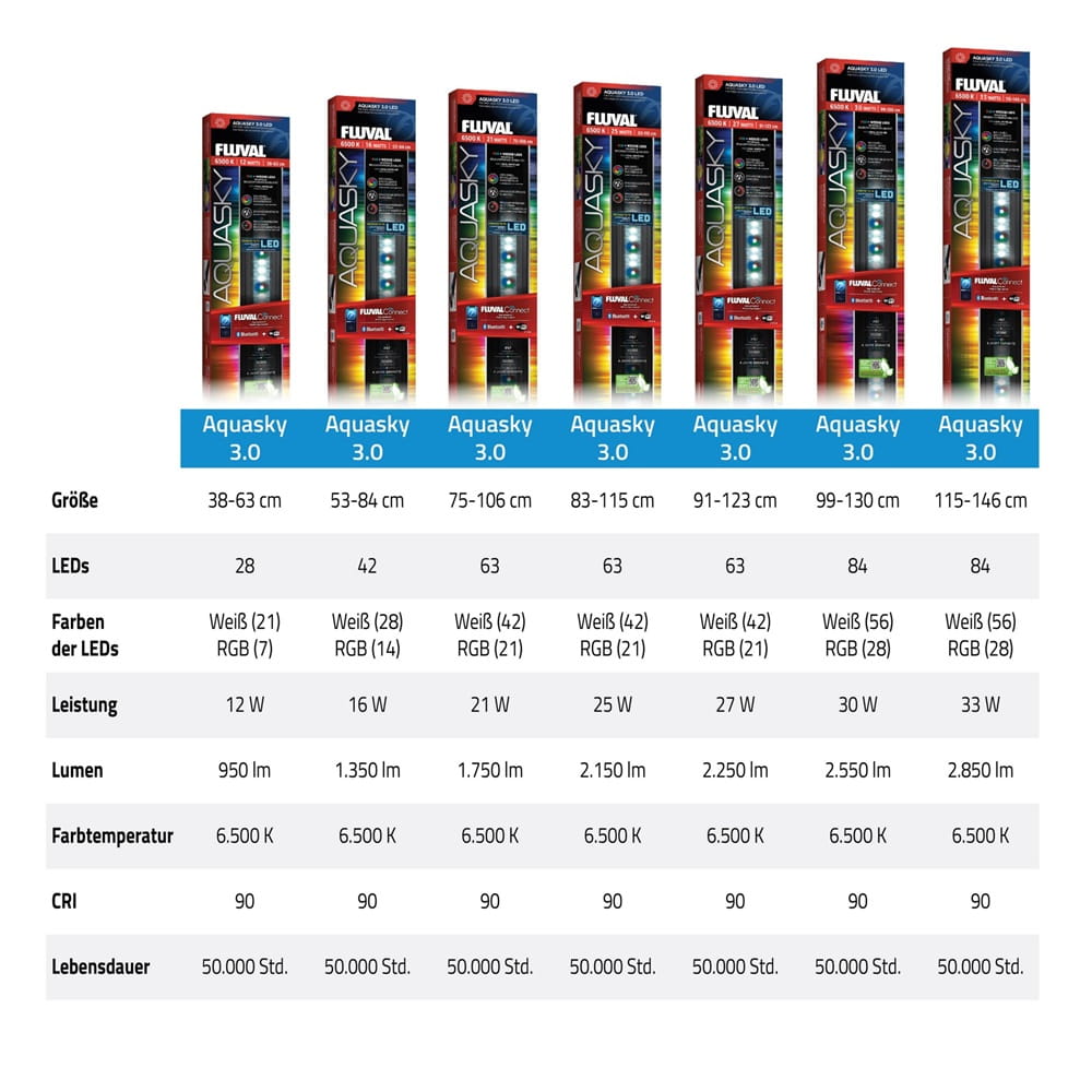 Fluval AquaSky LED 3.0 Belka do Akwarium 25W 83,5-114,9cm Bluetooth